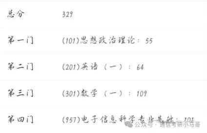 【经验贴】提分70+，二战上岸top3！
