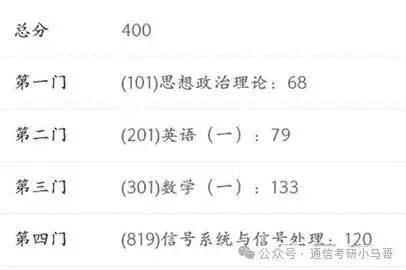 【经验贴】提分70+，二战上岸top3！