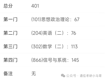 【今晚公开课】福州大学866经验分享！