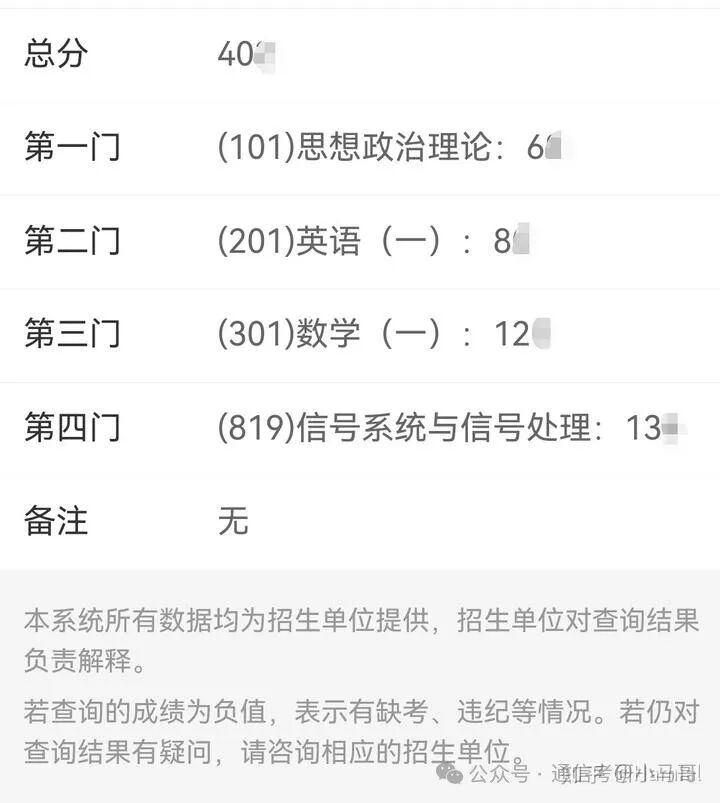 脱产二战Top3:终将梦校纳入囊中!