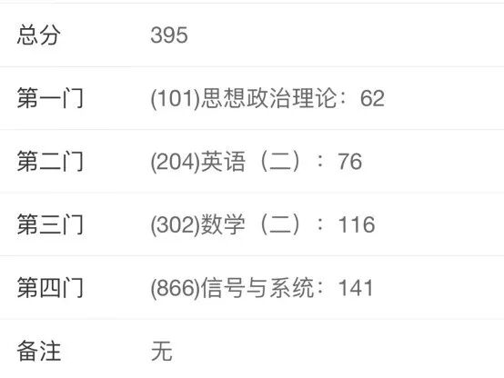 三无跨考,上岸热门211?