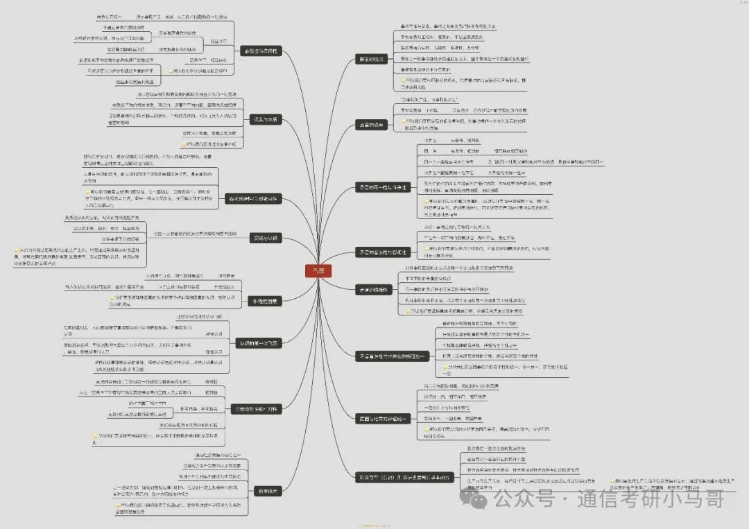 三无跨考,上岸热门211?