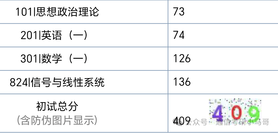 题量极大,一套顶3套,136分上岸!