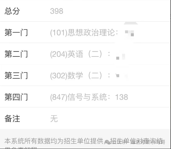 专业课顶尖难度！二战提分30+，双非上岸！