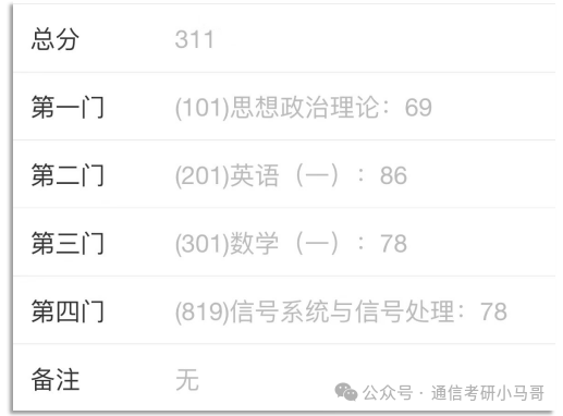 为什么311分,能上岸Top3?
