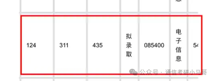 为什么311分,能上岸Top3?