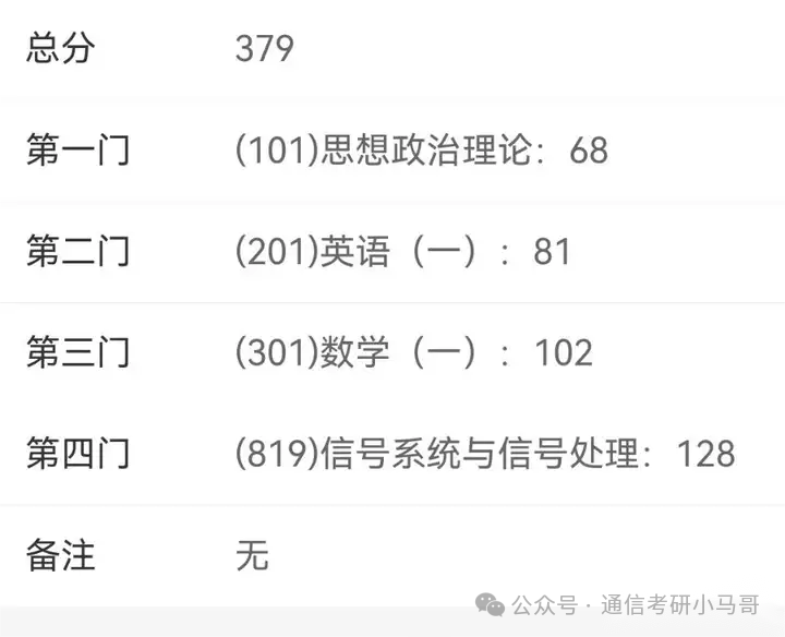 "大混子"，一战上岸Top3。