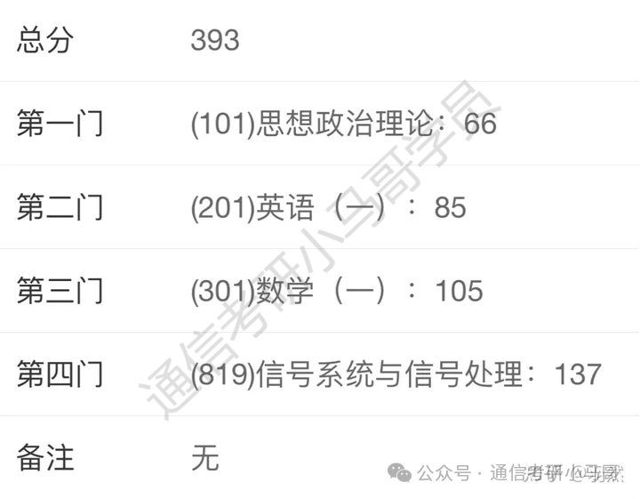 双非一战逆天改命,上岸Top3!