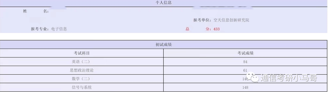 【初试433分】中科院859学姐经验分享