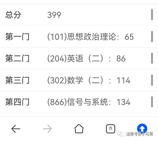 【初试399分】福州大学866上岸学长经验分享