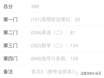 【初试399分】中国海洋946学长经验分享
