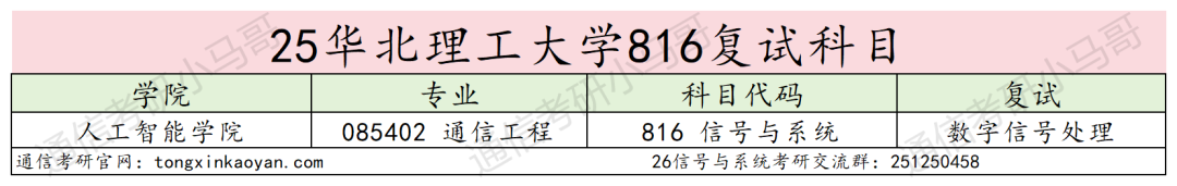 25华北理工大学考情数据分析