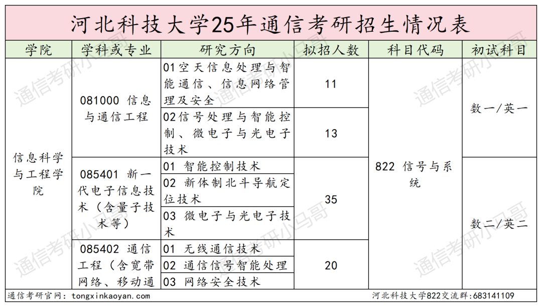 学硕爆冷!要反弹!