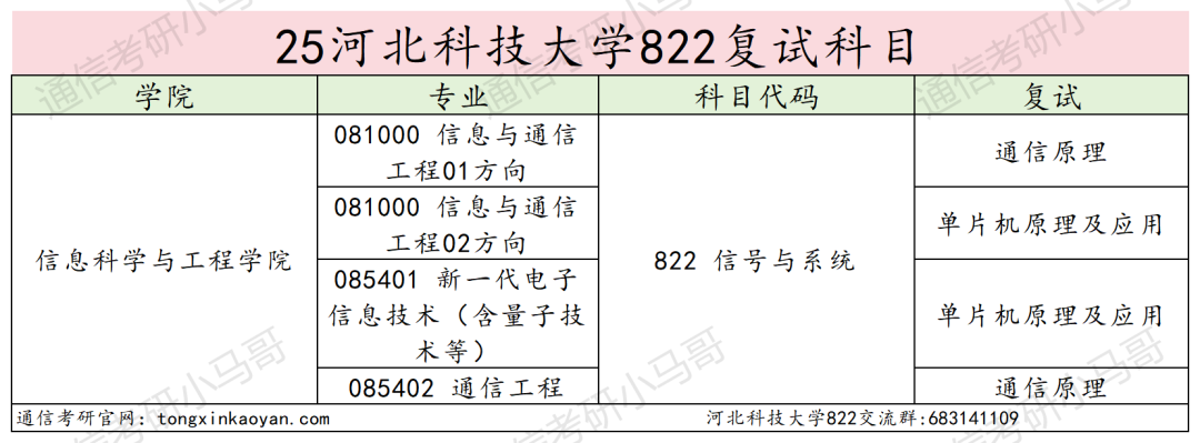 学硕爆冷!要反弹!