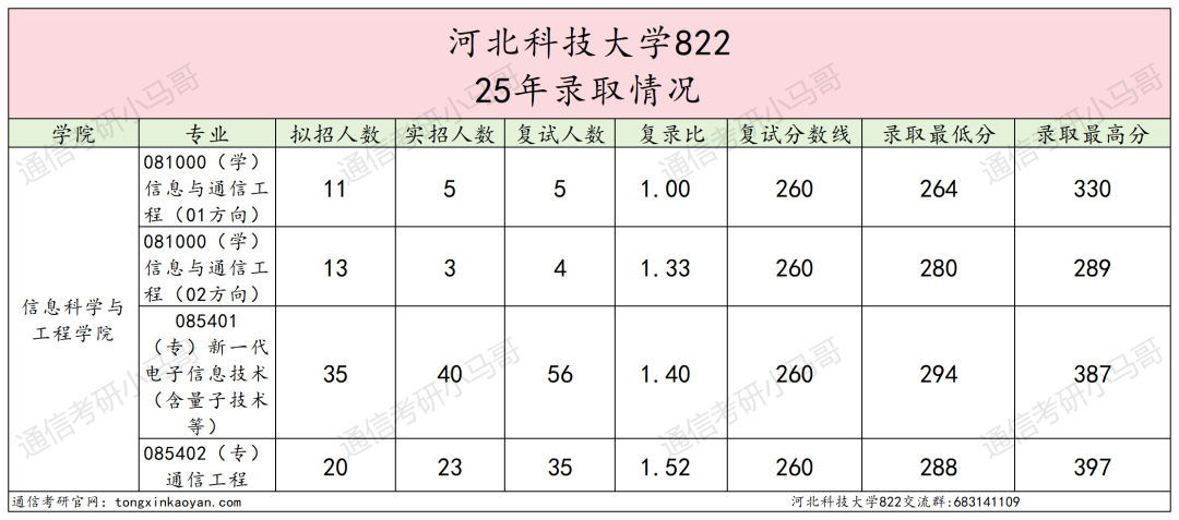 学硕爆冷!要反弹!