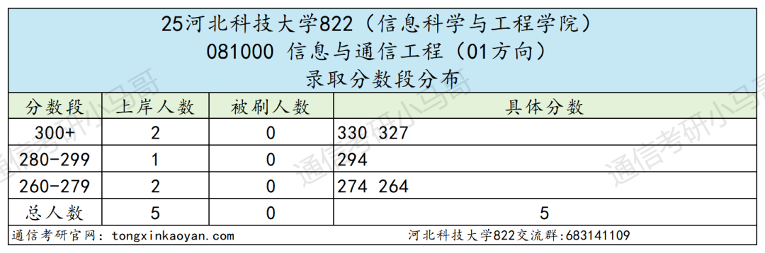 学硕爆冷!要反弹!