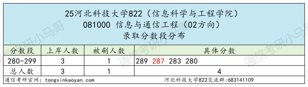 学硕爆冷!要反弹!