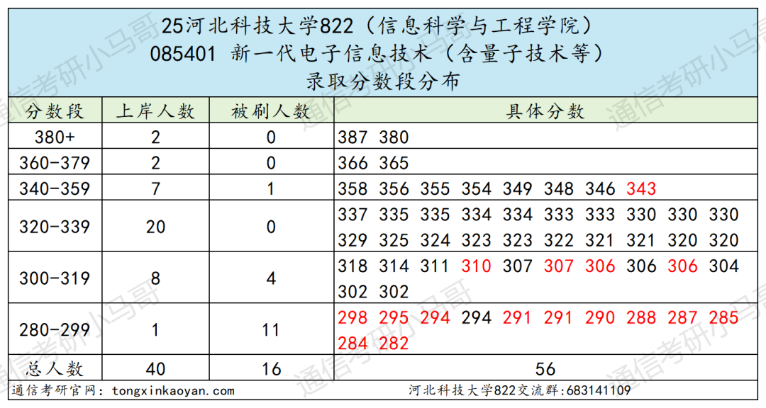 学硕爆冷!要反弹!
