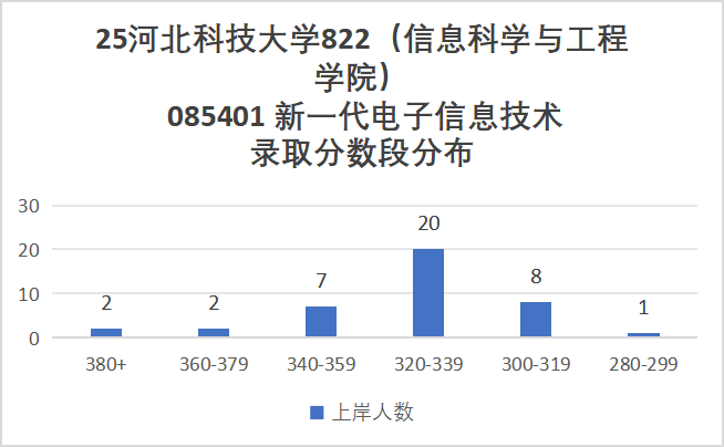 学硕爆冷!要反弹!