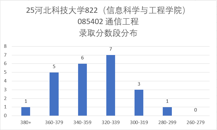 学硕爆冷!要反弹!