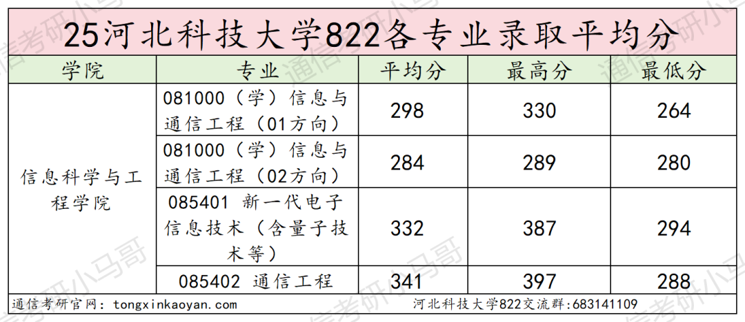 学硕爆冷!要反弹!