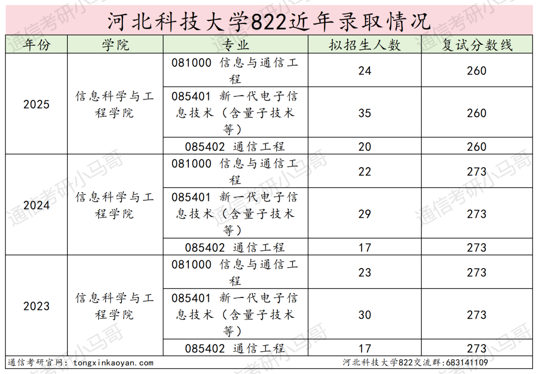 学硕爆冷!要反弹!