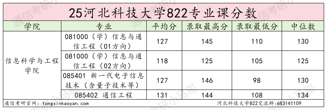 学硕爆冷!要反弹!