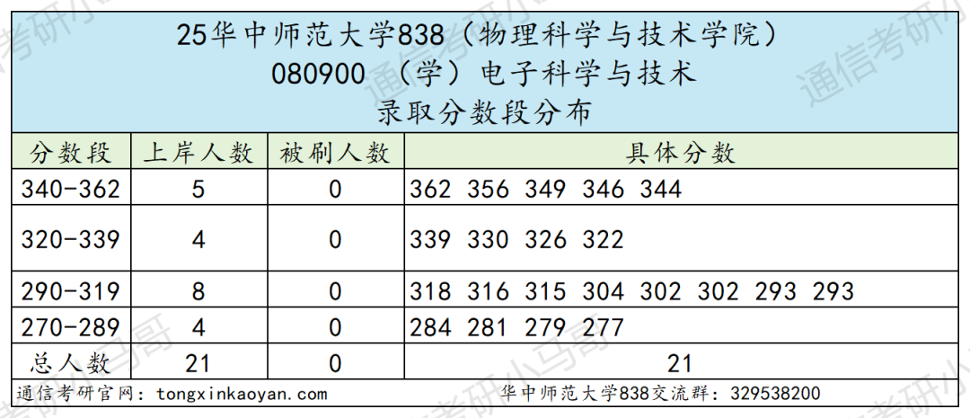 地狱难度！复试八门，第二被刷！