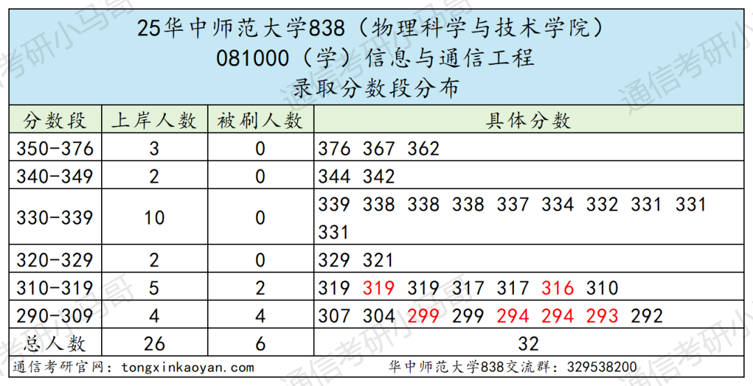 地狱难度！复试八门，第二被刷！