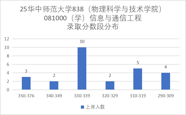 地狱难度！复试八门，第二被刷！