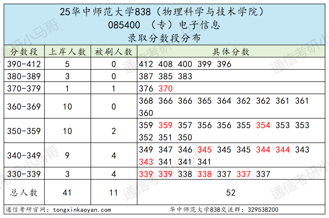 地狱难度！复试八门，第二被刷！