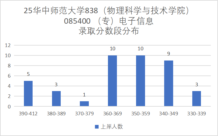 地狱难度！复试八门，第二被刷！