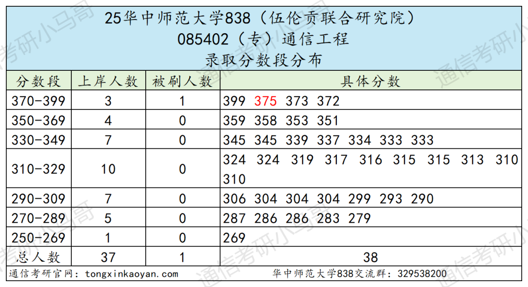 地狱难度！复试八门，第二被刷！