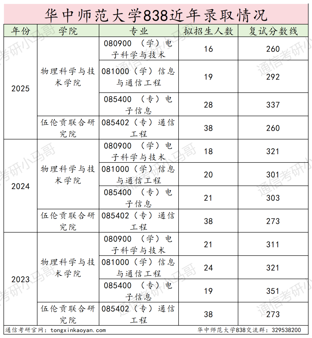 地狱难度！复试八门，第二被刷！