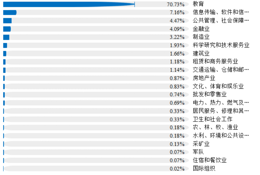 地狱难度！复试八门，第二被刷！