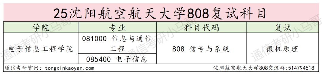 沈阳航空航天大学择校分析。