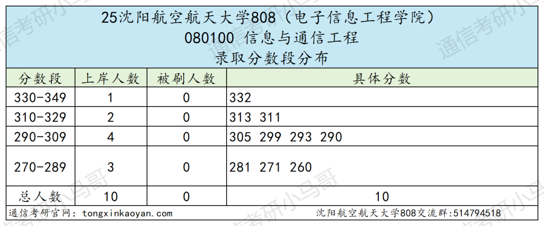 沈阳航空航天大学择校分析。
