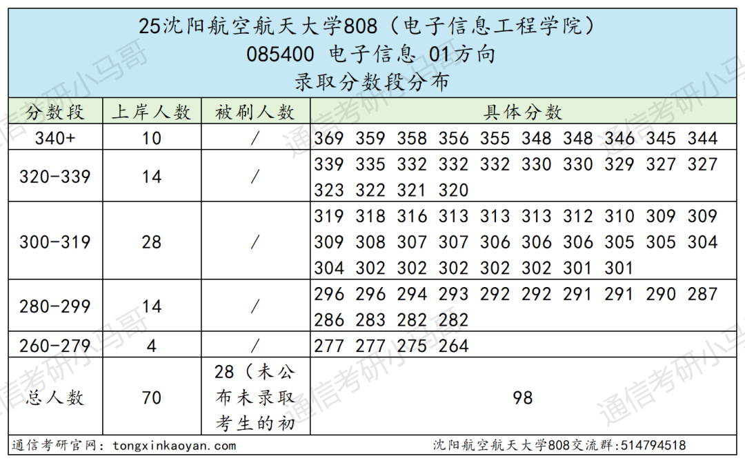 沈阳航空航天大学择校分析。