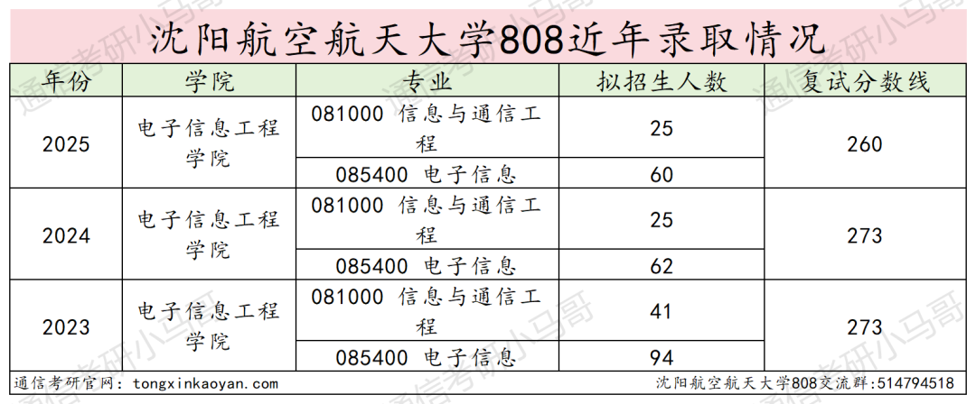 沈阳航空航天大学择校分析。