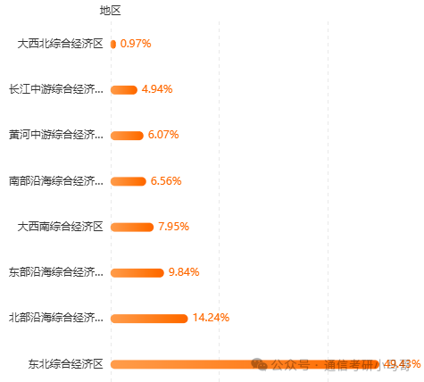 沈阳航空航天大学择校分析。
