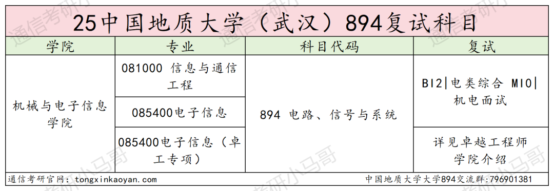 难!复试好难!慎重!