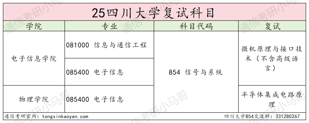 卷!388分被刷!