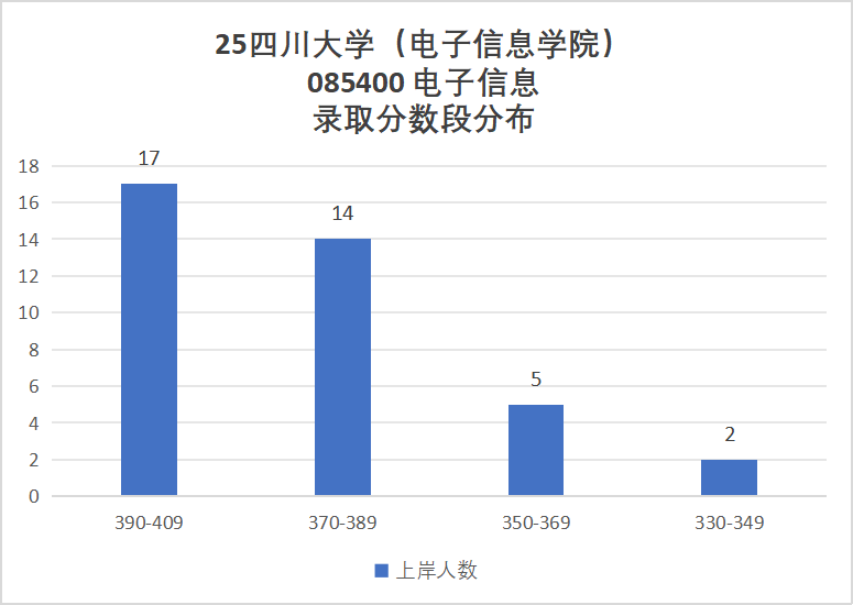 卷!388分被刷!