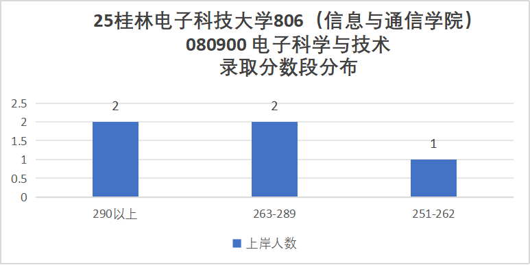 快跑！卷！复试占比60%！