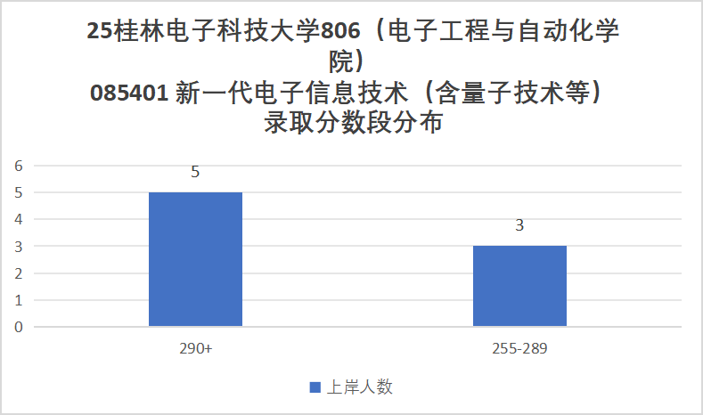 快跑！卷！复试占比60%！