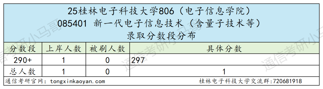 快跑！卷！复试占比60%！