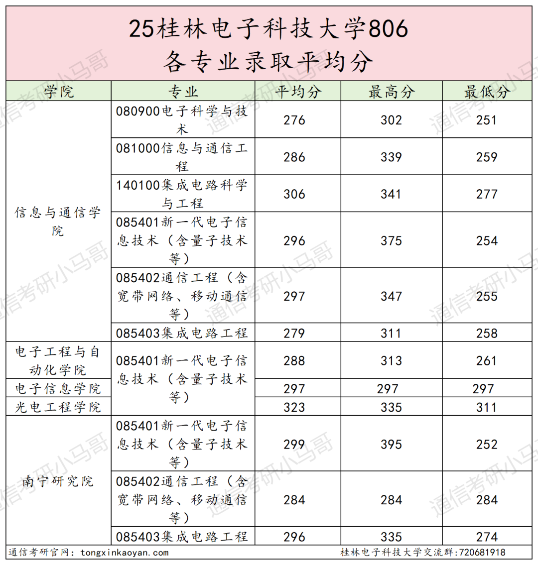 快跑！卷！复试占比60%！