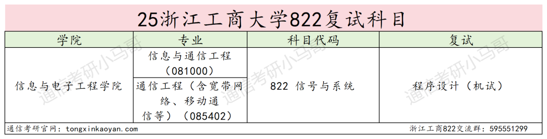 难考!首年改考!初试第二被刷!