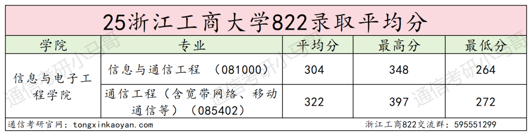 难考!首年改考!初试第二被刷!