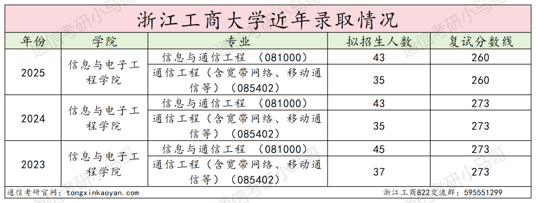 难考!首年改考!初试第二被刷!